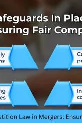 antitrust and competition law in mergers ensuring fair competition