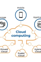 cloud-based services